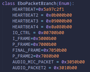 H264 Packet Branches